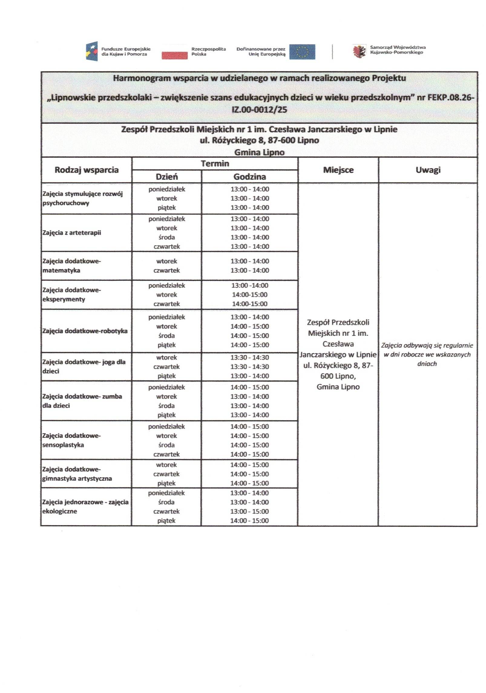 Harmonogram wsparcia udzielanego w ramach realizowanego Projektu